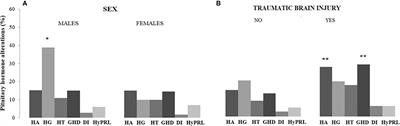 A Multicenter Cohort Study in Patients With Primary Empty Sella: Hormonal and Neuroradiological Features Over a Long Follow-Up